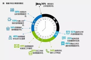 移動企業服務 是泡沫幻滅的前夜，還是數字化轉型的真風口？