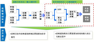 人事動態 構建企業卓越績效體系，支撐業務持續發展——組織績效管理產品介紹